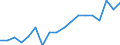 Deutschland insgesamt: Deutschland / Schuldnerarten: Nachlässe und Gesamtgut / Beantragte Verfahren: eröffnet / Monate: November / Wertmerkmal: Insolvenzverfahren (Übrige Schuldner)