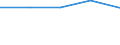 Deutschland insgesamt: Deutschland / WZ2003 (ausgewählte Positionen): Insolvenzen: Einzelh.m. Antiquitäten,Gebrauchtwa.(i.Verkaufsr.) / Beantragte Verfahren: eröffnet / Monate: Januar / Wertmerkmal: Insolvenzverfahren (Unternehmen)