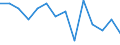 Deutschland insgesamt: Deutschland / WZ2008 (Abschnitte): Gesundheits- und Sozialwesen / Beantragte Verfahren: eröffnet / Monate: Januar / Wertmerkmal: Insolvenzverfahren (Unternehmen)