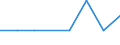 Deutschland insgesamt: Deutschland / WZ2008 (Abschnitte): Bergbau und Gewinnung von Steinen und Erden / Beantragte Verfahren: eröffnet / Monate: März / Wertmerkmal: Insolvenzverfahren (Unternehmen)