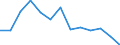 Deutschland insgesamt: Deutschland / WZ2008 (Abschnitte): Verarbeitendes Gewerbe / Beantragte Verfahren: eröffnet / Monate: März / Wertmerkmal: Insolvenzverfahren (Unternehmen)