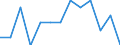 Deutschland insgesamt: Deutschland / WZ2008 (Abschnitte): Energieversorgung / Beantragte Verfahren: eröffnet / Monate: April / Wertmerkmal: Insolvenzverfahren (Unternehmen)