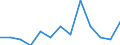 Deutschland insgesamt: Deutschland / WZ2008 (Abschnitte): Energieversorgung / Beantragte Verfahren: eröffnet / Monate: Mai / Wertmerkmal: Insolvenzverfahren (Unternehmen)