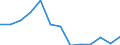 Deutschland insgesamt: Deutschland / WZ2008 (Abschnitte): Erbringung von sonstigen Dienstleistungen / Beantragte Verfahren: eröffnet / Monate: Mai / Wertmerkmal: Insolvenzverfahren (Unternehmen)