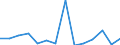 Deutschland insgesamt: Deutschland / WZ2008 (Abschnitte): Sonstige wirtschaftliche Dienstleistungen / Monate: Januar / Wertmerkmal: Voraussichtliche Forderungen (Unternehmen)