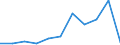 Deutschland insgesamt: Deutschland / WZ2008 (Abschnitte): Energieversorgung / Monate: März / Wertmerkmal: Voraussichtliche Forderungen (Unternehmen)