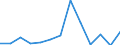 Deutschland insgesamt: Deutschland / WZ2008 (Abschnitte): Information und Kommunikation / Monate: Mai / Wertmerkmal: Voraussichtliche Forderungen (Unternehmen)