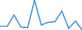 Deutschland insgesamt: Deutschland / WZ2008 (Abschnitte): Erbringung von Finanz- und Versicherungsleistungen / Monate: Juni / Wertmerkmal: Voraussichtliche Forderungen (Unternehmen)