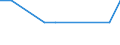 Deutschland insgesamt: Deutschland / WZ2008 (ausgewählte Positionen): Insolvenzen: Luftfahrt / Beantragte Verfahren: eröffnet / Monate: Januar / Wertmerkmal: Insolvenzverfahren (Unternehmen)