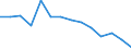 Deutschland insgesamt: Deutschland / WZ2008 (ausgewählte Positionen): Insolvenzen: Mit Finanz- u. Versicherungsdienstl. verb. Tätigk. / Beantragte Verfahren: eröffnet / Monate: Januar / Wertmerkmal: Insolvenzverfahren (Unternehmen)