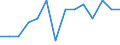 Deutschland insgesamt: Deutschland / WZ2008 (ausgewählte Positionen): Insolvenzen: Sozialwesen (ohne Heime) / Beantragte Verfahren: eröffnet / Monate: Januar / Wertmerkmal: Insolvenzverfahren (Unternehmen)