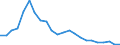 Bundesländer: Schleswig-Holstein / Beantragte Verfahren: mangels Masse abgewiesen / Wertmerkmal: Insolvenzverfahren (Übrige Schuldner)