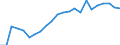 Bundesländer: Niedersachsen / Beantragte Verfahren: Schuldenbereinigungsplan angenommen / Wertmerkmal: Insolvenzverfahren (Übrige Schuldner)