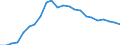 Bundesländer: Thüringen / Beantragte Verfahren: eröffnet / Wertmerkmal: Insolvenzverfahren (Übrige Schuldner)