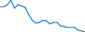 Bundesländer: Niedersachsen / Beantragte Verfahren: mangels Masse abgewiesen / Wertmerkmal: Insolvenzverfahren (Unternehmen)