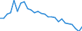 Bundesländer: Brandenburg / Beantragte Verfahren: eröffnet / Wertmerkmal: Insolvenzverfahren (Unternehmen)