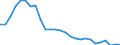 Bundesländer: Mecklenburg-Vorpommern / Beantragte Verfahren: eröffnet / Wertmerkmal: Insolvenzverfahren (Unternehmen)