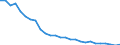 Bundesländer: Sachsen / Beantragte Verfahren: mangels Masse abgewiesen / Wertmerkmal: Insolvenzverfahren (Unternehmen)