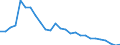 Bundesländer: Sachsen-Anhalt / Beantragte Verfahren: eröffnet / Wertmerkmal: Insolvenzverfahren (Unternehmen)