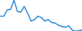 Bundesländer: Thüringen / Beantragte Verfahren: eröffnet / Wertmerkmal: Insolvenzverfahren (Unternehmen)