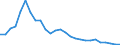 Bundesländer: Schleswig-Holstein / Beantragte Verfahren: mangels Masse abgewiesen / Wertmerkmal: Insolvenzverfahren (Übrige Schuldner)