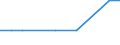 Bundesländer: Hamburg / WZ2008 (Abschnitte): Energieversorgung / Beantragte Verfahren: mangels Masse abgewiesen / Wertmerkmal: Insolvenzverfahren (Unternehmen)