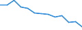 Bundesländer: Niedersachsen / WZ2008 (Abschnitte): Baugewerbe / Beantragte Verfahren: eröffnet / Wertmerkmal: Insolvenzverfahren (Unternehmen)