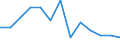 Bundesländer: Niedersachsen / WZ2008 (Abschnitte): Kunst, Unterhaltung und Erholung / Beantragte Verfahren: eröffnet / Wertmerkmal: Insolvenzverfahren (Unternehmen)