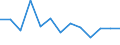 Bundesländer: Niedersachsen / WZ2008 (Abschnitte): Gastgewerbe / Beantragte Verfahren: mangels Masse abgewiesen / Wertmerkmal: Insolvenzverfahren (Unternehmen)