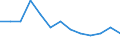 Bundesländer: Niedersachsen / WZ2008 (Abschnitte): Erbringung von Finanz- und Versicherungsleistungen / Beantragte Verfahren: mangels Masse abgewiesen / Wertmerkmal: Insolvenzverfahren (Unternehmen)