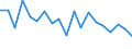 Bundesländer: Schleswig-Holstein / Beantragte Verfahren: eröffnet / Monate: Januar / Wertmerkmal: Insolvenzverfahren (Unternehmen)