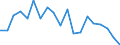 Bundesländer: Schleswig-Holstein / Beantragte Verfahren: eröffnet / Monate: Februar / Wertmerkmal: Insolvenzverfahren (Unternehmen)