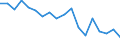 Bundesländer: Schleswig-Holstein / Beantragte Verfahren: eröffnet / Monate: Oktober / Wertmerkmal: Insolvenzverfahren (Unternehmen)