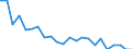 Bundesländer: Schleswig-Holstein / Beantragte Verfahren: mangels Masse abgewiesen / Monate: Februar / Wertmerkmal: Insolvenzverfahren