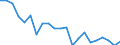 Bundesländer: Schleswig-Holstein / Beantragte Verfahren: mangels Masse abgewiesen / Monate: September / Wertmerkmal: Insolvenzverfahren