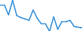 Bundesländer: Schleswig-Holstein / Beantragte Verfahren: mangels Masse abgewiesen / Monate: November / Wertmerkmal: Insolvenzverfahren