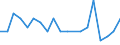 Bundesländer: Schleswig-Holstein / Beantragte Verfahren: Schuldenbereinigungsplan angenommen / Monate: Februar / Wertmerkmal: Insolvenzverfahren