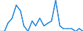 Bundesländer: Schleswig-Holstein / Beantragte Verfahren: Schuldenbereinigungsplan angenommen / Monate: April / Wertmerkmal: Insolvenzverfahren