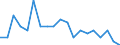 Bundesländer: Schleswig-Holstein / Beantragte Verfahren: Schuldenbereinigungsplan angenommen / Monate: September / Wertmerkmal: Insolvenzverfahren