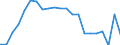 Bundesländer: Niedersachsen / Beantragte Verfahren: eröffnet / Monate: Juli / Wertmerkmal: Insolvenzverfahren