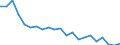 Bundesländer: Niedersachsen / Beantragte Verfahren: mangels Masse abgewiesen / Monate: August / Wertmerkmal: Insolvenzverfahren