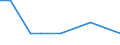 Bundesländer: Schleswig-Holstein / WZ2008 (Abschnitte): Land- und Forstwirtschaft, Fischerei / Beantragte Verfahren: eröffnet / Monate: Januar / Wertmerkmal: Insolvenzverfahren (Unternehmen)