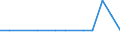 Bundesländer: Schleswig-Holstein / WZ2008 (Abschnitte): Erziehung und Unterricht / Beantragte Verfahren: eröffnet / Monate: Januar / Wertmerkmal: Insolvenzverfahren (Unternehmen)