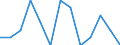 Bundesländer: Schleswig-Holstein / WZ2008 (Abschnitte): Verarbeitendes Gewerbe / Beantragte Verfahren: eröffnet / Monate: März / Wertmerkmal: Insolvenzverfahren (Unternehmen)