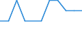 Bundesländer: Schleswig-Holstein / WZ2008 (Abschnitte): Erbringung von Finanz- und Versicherungsleistungen / Beantragte Verfahren: eröffnet / Monate: März / Wertmerkmal: Insolvenzverfahren (Unternehmen)