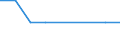 Bundesländer: Schleswig-Holstein / WZ2008 (Abschnitte): Land- und Forstwirtschaft, Fischerei / Beantragte Verfahren: eröffnet / Monate: April / Wertmerkmal: Insolvenzverfahren (Unternehmen)