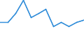 Bundesländer: Schleswig-Holstein / WZ2008 (Abschnitte): Erbringung von sonstigen Dienstleistungen / Beantragte Verfahren: eröffnet / Monate: Mai / Wertmerkmal: Insolvenzverfahren (Unternehmen)