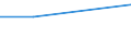 Deutschland insgesamt: Deutschland / WZ2003: Kostenstrukturstatistik: Rundfunkveranstalter, H.v. Hörfunkprogrammen u.a. / Rechtsform: Einzelunternehmen, Personengesellschaften, Vereine / Wertmerkmal: Unternehmen