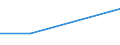 Deutschland insgesamt: Deutschland / WZ2003: Kostenstrukturstatistik: Filmverleih und Videoprogrammanbieter / Beschäftigtengrößenklassen: 10 und mehr Beschäftigte / Wertmerkmal: Betriebliche Steuern und sonstige öffentl. Abgaben