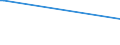 Deutschland insgesamt: Deutschland / WZ2003: Kostenstrukturstatistik: Film- und Videofilmherstellung / Umsatzgrößenklassen: 250 000 EUR und mehr / Beschäftigungsumfang: Teilzeit / Geschlecht: männlich / Wertmerkmal: Tätige Personen